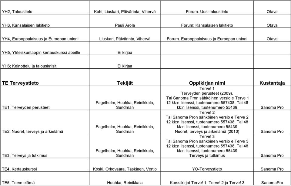 Eurooppalaisuus ja Euroopan unioni YH5, Yhteiskuntaopin kertauskurssi abeille YH6; Keinottelu ja talouskriisit TE Terveystieto Tekijät Oppikirjan nimi Kustantaja TE1, Terveyden perusteet TE2; Nuoret,