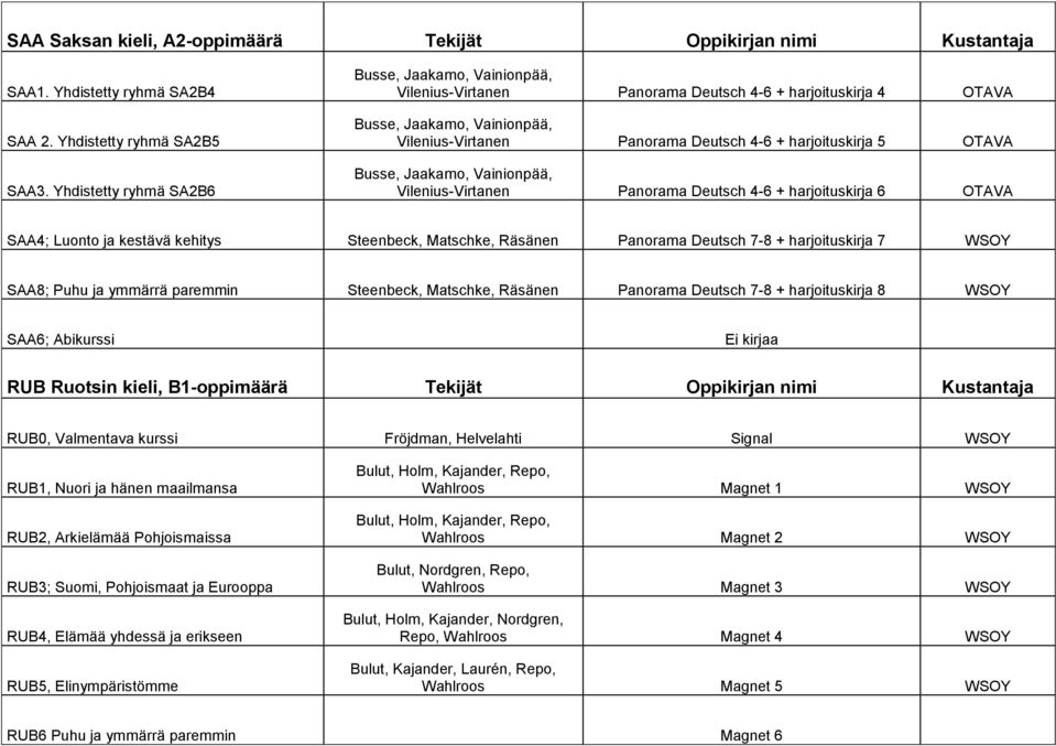 5 OTAVA Busse, Jaakamo, Vainionpää, Vilenius-Virtanen Panorama Deutsch 4-6 + harjoituskirja 6 OTAVA SAA4; Luonto ja kestävä kehitys Steenbeck, Matschke, Räsänen Panorama Deutsch 7-8 + harjoituskirja