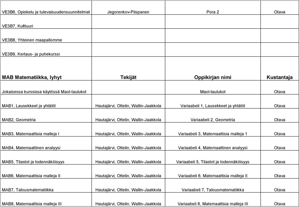 Ottelin, Wallin-Jaakkola Variaabeli 2, Geometria MAB3, Matemaattisia malleja I Hautajärvi, Ottelin, Wallin-Jaakkola Variaabeli 3, Matemaattisia malleja 1 MAB4, Matemaattinen analyysi Hautajärvi,