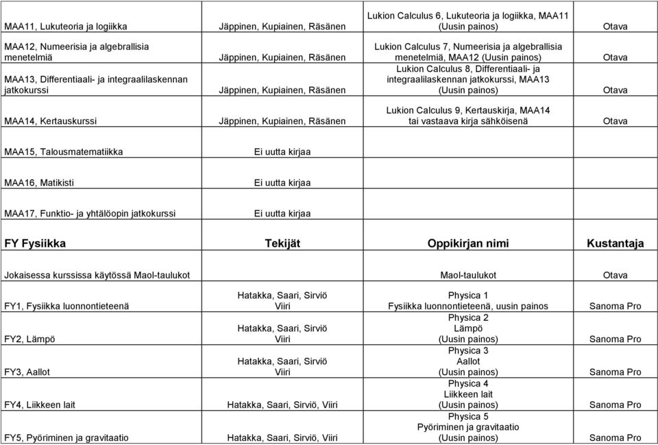 jatkokurssi, MAA13 MAA14, Kertauskurssi Jäppinen, Kupiainen, Räsänen Lukion Calculus 9, Kertauskirja, MAA14 tai vastaava kirja sähköisenä MAA15, Talousmatematiikka Ei uutta kirjaa MAA16, Matikisti Ei