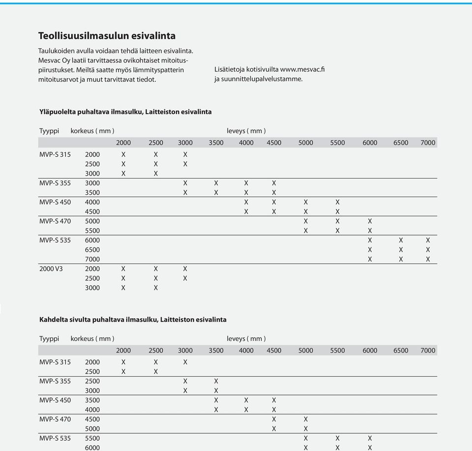 Yläpuolelta puhaltava ilmasulku, Laitteiston esivalinta Tyyppi korkeus ( mm ) leveys ( mm ) 2000 2500 3000 3500 4000 4500 5000 5500 6000 6500 7000 MVP-S 315 2000 X X X 2500 X X X 3000 X X MVP-S 355