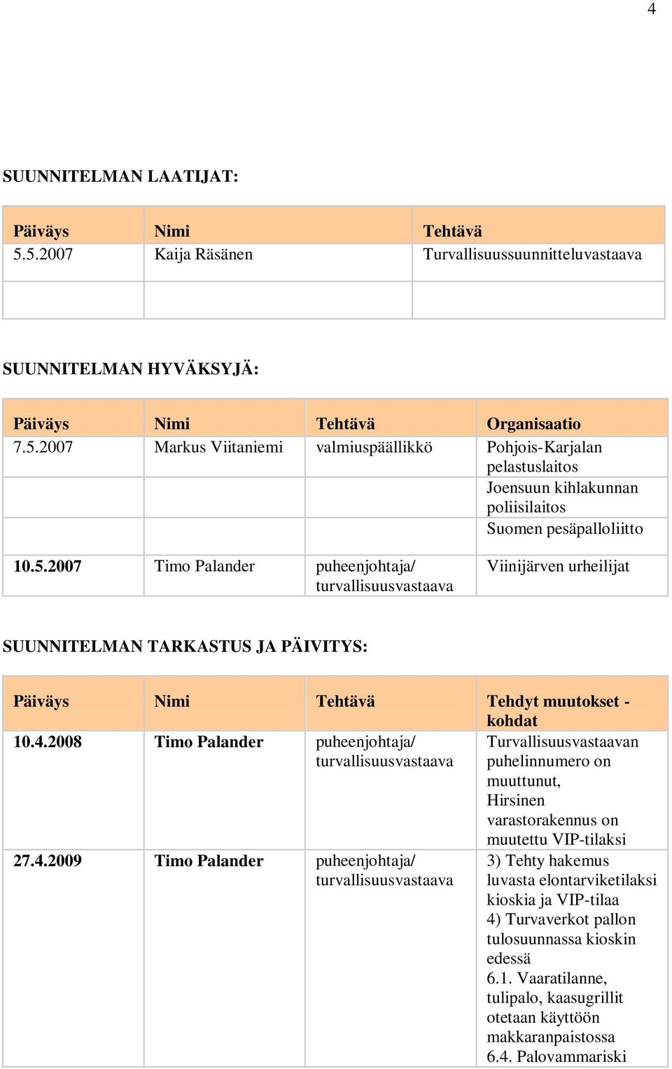 2008 Timo Palander puheenjohtaja/ turvallisuusvastaava Turvallisuusvastaavan puhelinnumero on muuttunut, Hirsinen varastorakennus on 27.4.