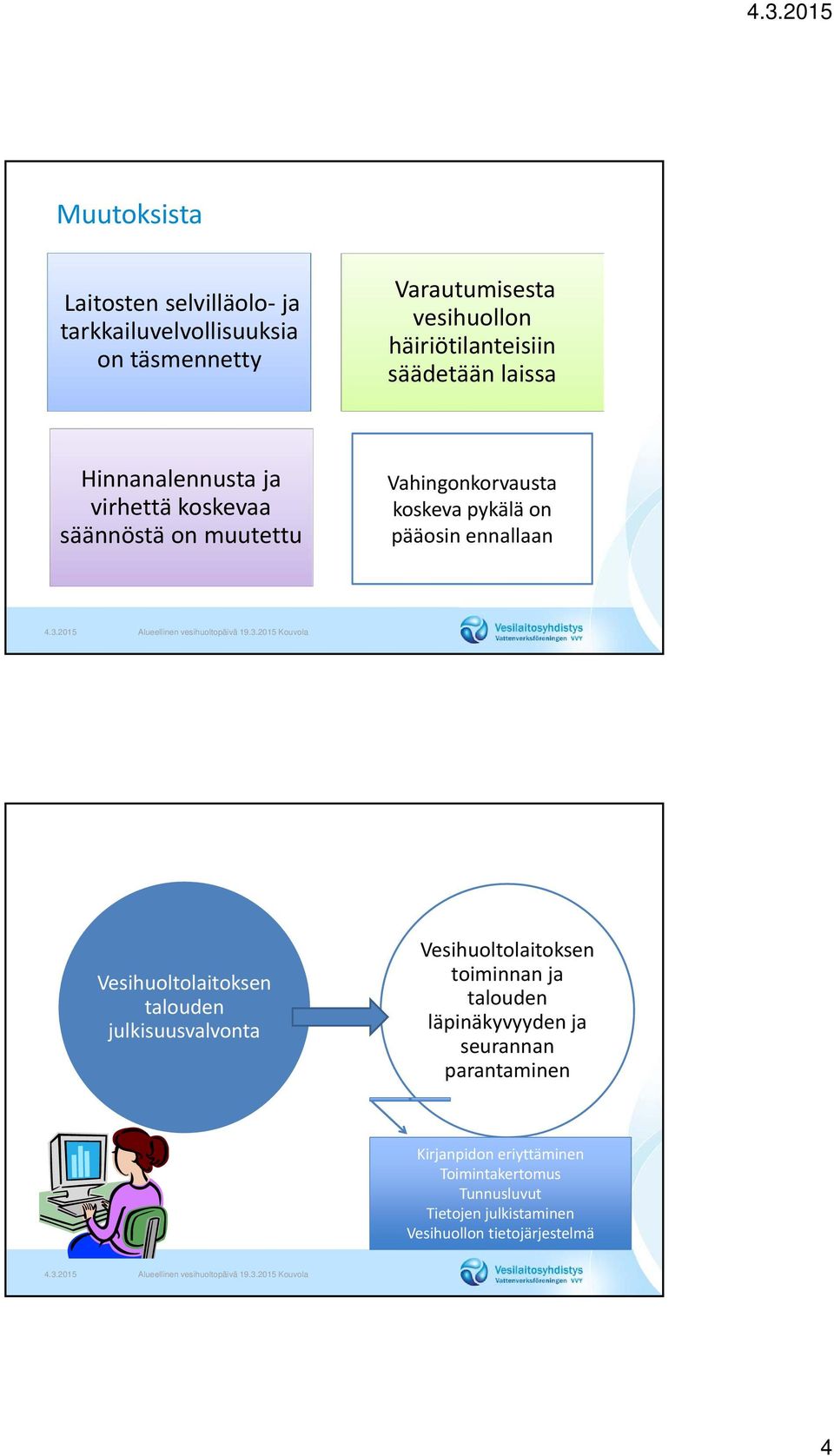 ennallaan Vesihuoltolaitoksen talouden julkisuusvalvonta Vesihuoltolaitoksen toiminnan ja talouden läpinäkyvyyden ja