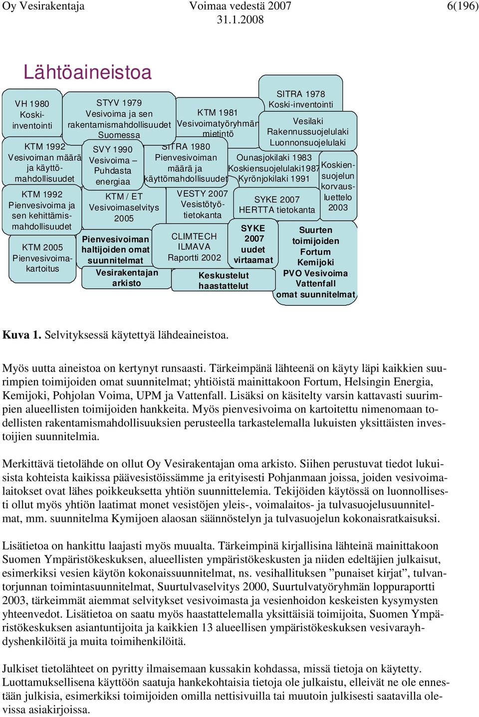 mietintö VESTY 2007 Vesistötyötietokanta Keskustelut haastattelut SITRA 1978 Koski-inventointi CLIMTECH ILMAVA Raportti 2002 SYKE 2007 HERTTA tietokanta SYKE 2007 uudet virtaamat Vesilaki