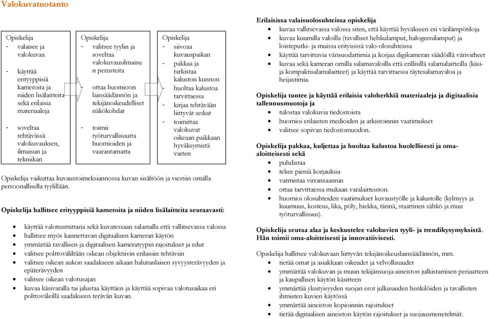 pakkaa ja tarkistaa kaluston kunnon - huoltaa kalustoa tarvittaessa - kirjaa tehtävään liittyvät seikat - toimittaa valokuvat oikeaan paikkaan hyväksymistä varten vaikuttaa kuvaustoimeksiannossa