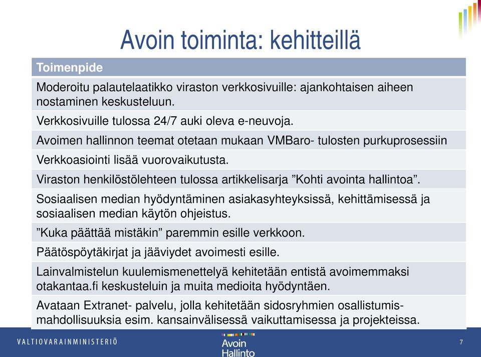 Sosiaalisen median hyödyntäminen asiakasyhteyksissä, kehittämisessä ja sosiaalisen median käytön ohjeistus. Kuka päättää mistäkin paremmin esille verkkoon.