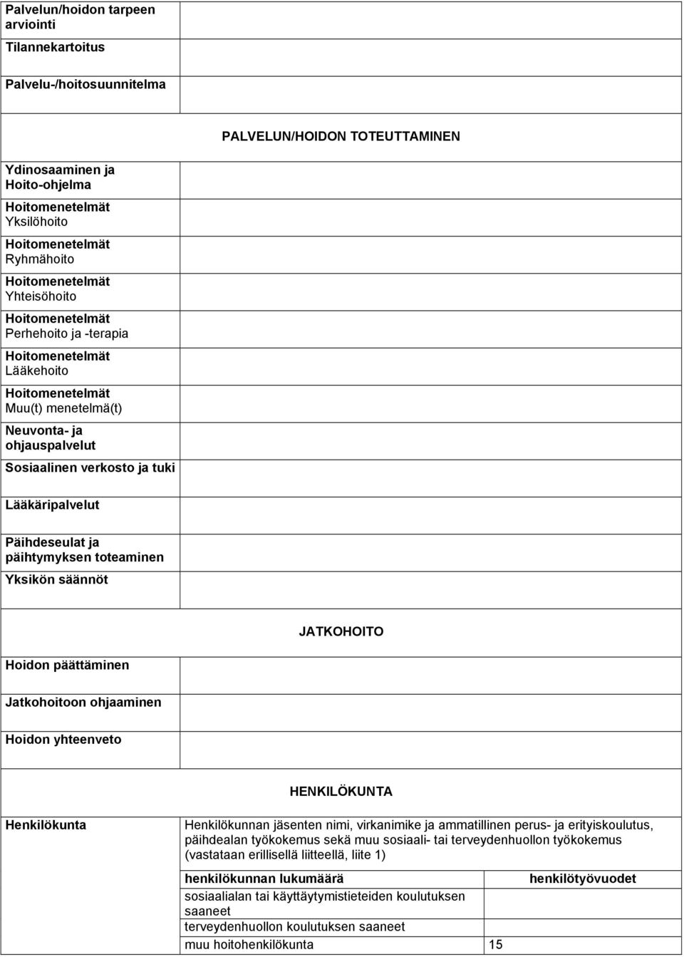 Jatkohoitoon ohjaaminen Hoidon yhteenveto HENKILÖKUNTA Henkilökunta Henkilökunnan jäsenten nimi, virkanimike ja ammatillinen perus- ja erityiskoulutus, päihdealan työkokemus sekä muu sosiaali- tai