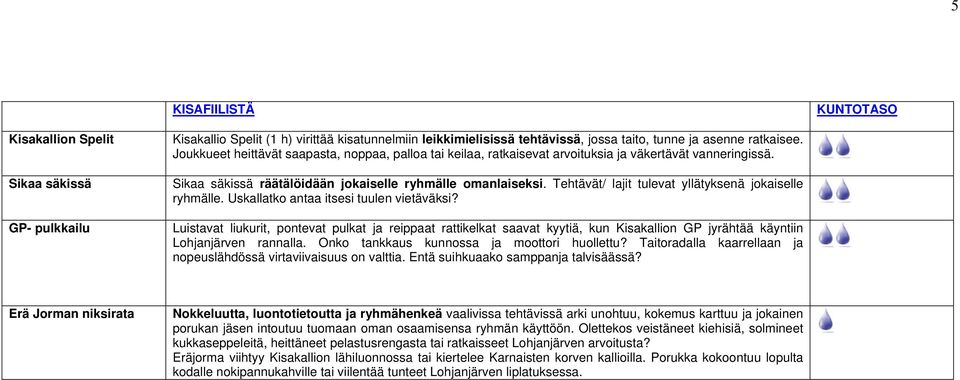 Tehtävät/ lajit tulevat yllätyksenä jokaiselle ryhmälle. Uskallatko antaa itsesi tuulen vietäväksi?