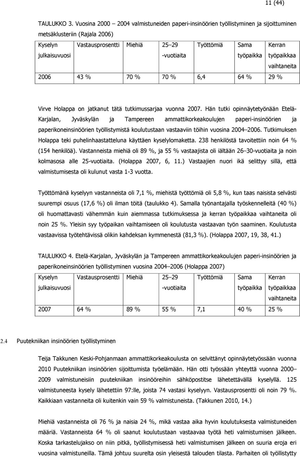 työpaikka Kerran työpaikkaa vaihtaneita 2006 43 % 70 % 70 % 6,4 64 % 29 % Virve Holappa on jatkanut tätä tutkimussarjaa vuonna 2007.