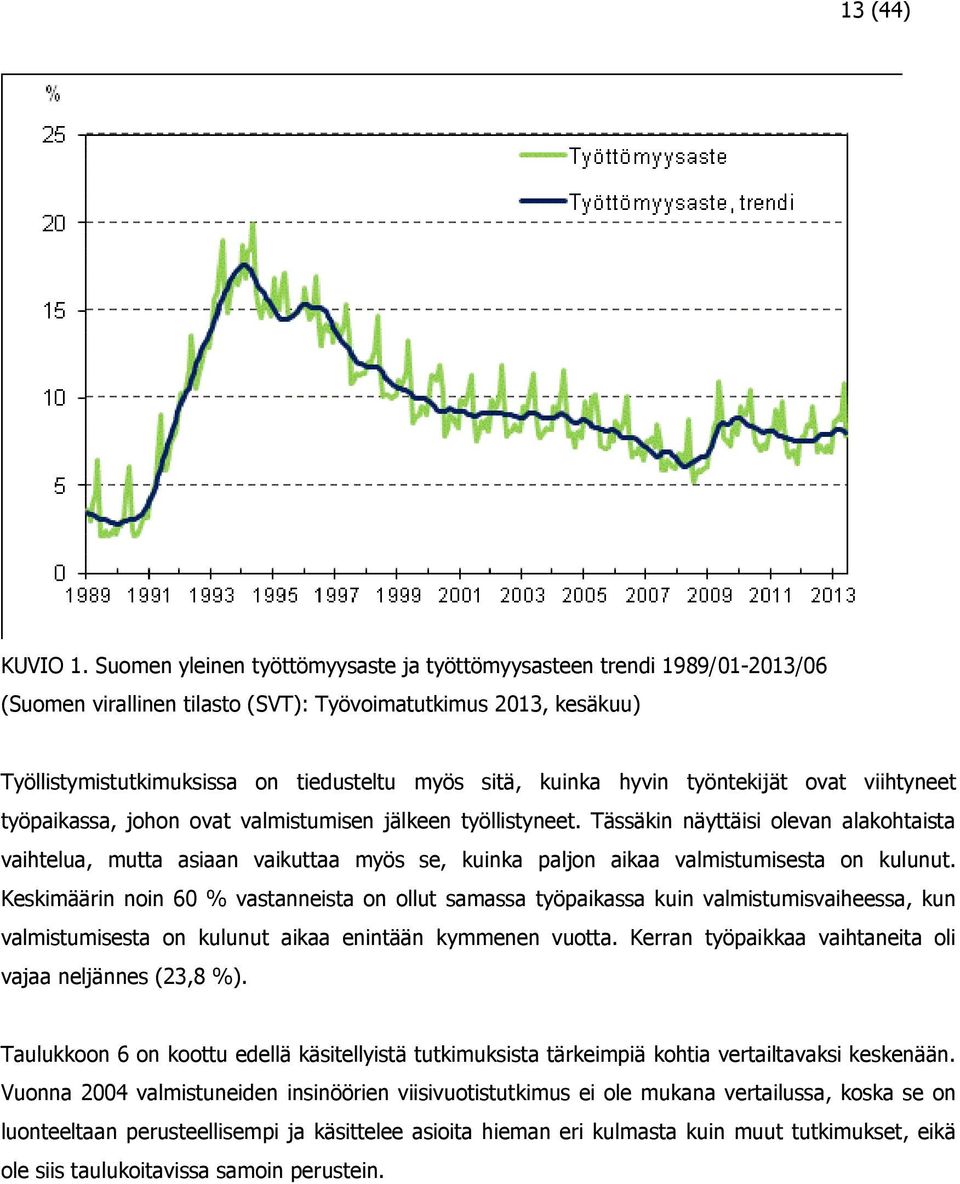 hyvin työntekijät ovat viihtyneet työpaikassa, johon ovat valmistumisen jälkeen työllistyneet.