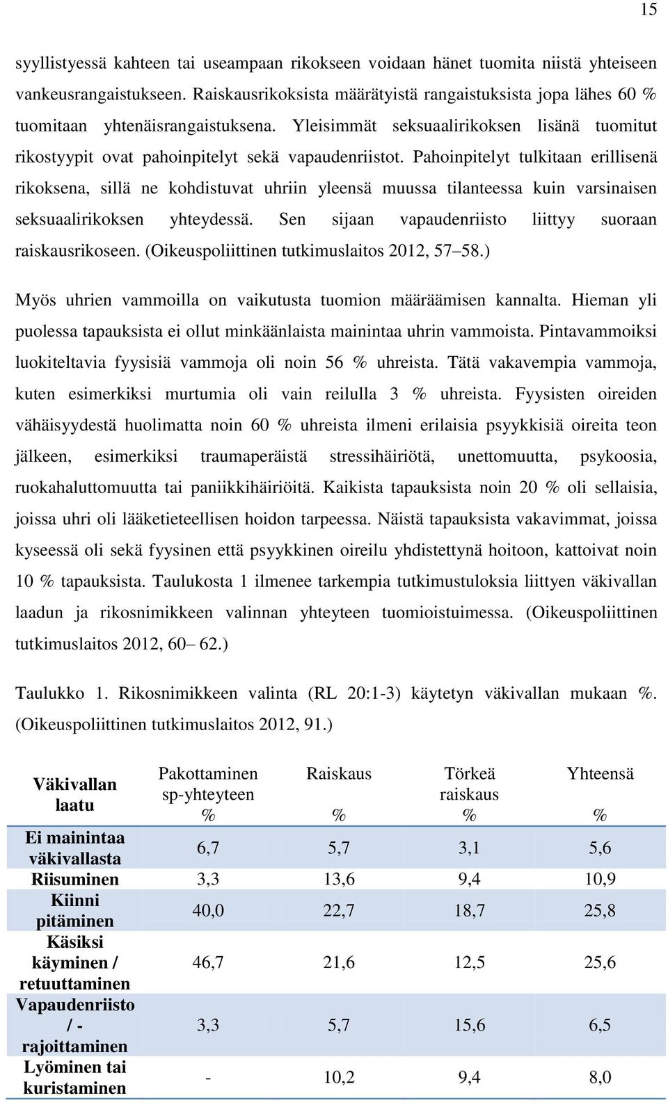 Pahoinpitelyt tulkitaan erillisenä rikoksena, sillä ne kohdistuvat uhriin yleensä muussa tilanteessa kuin varsinaisen seksuaalirikoksen yhteydessä.