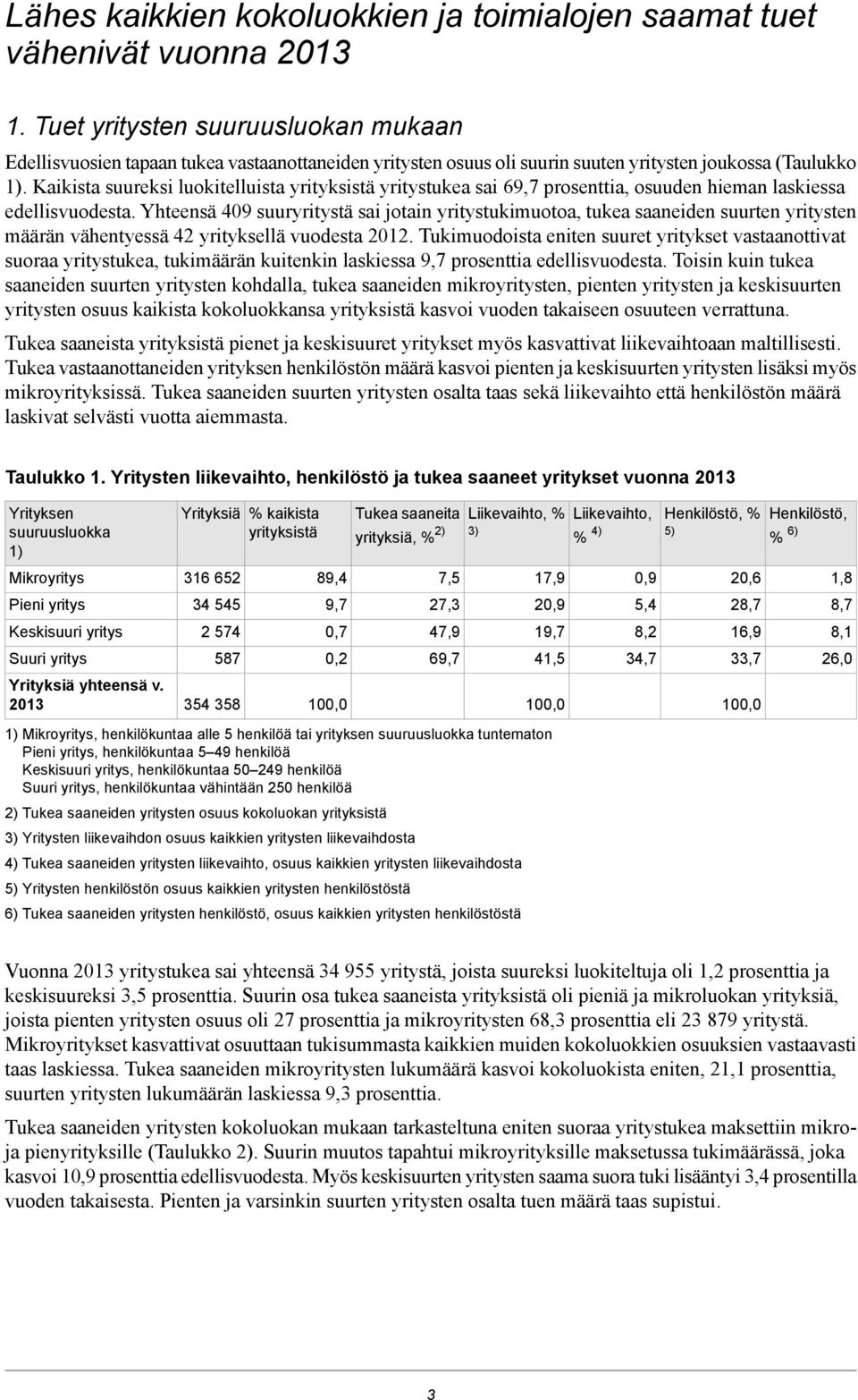 Kaikista suureksi luokitelluista yrityksistä yritystukea sai 69,7 prosenttia, osuuden hieman laskiessa edellisvuodesta.