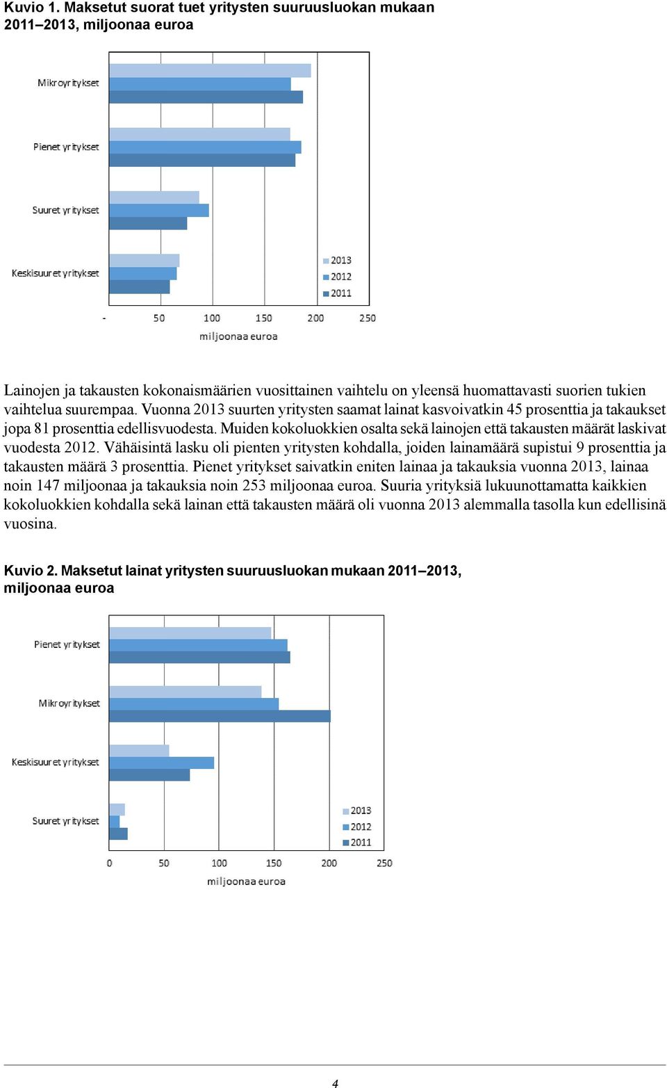 Vuonna 2013 suurten yritysten saamat lainat kasvoivatkin 45 prosenttia ja takaukset jopa 81 prosenttia edellisvuodesta.