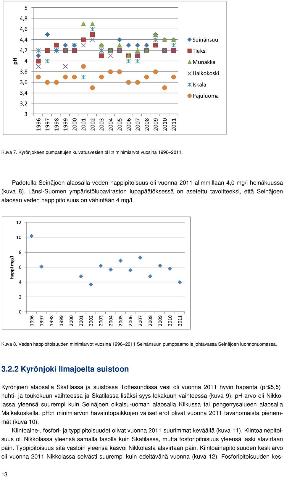 Länsi-Suomen ympäristölupaviraston lupapäätöksessä on asetettu tavoitteeksi, että Seinäjoen alaosan veden happipitoisuus on vähintään 4 mg/l.