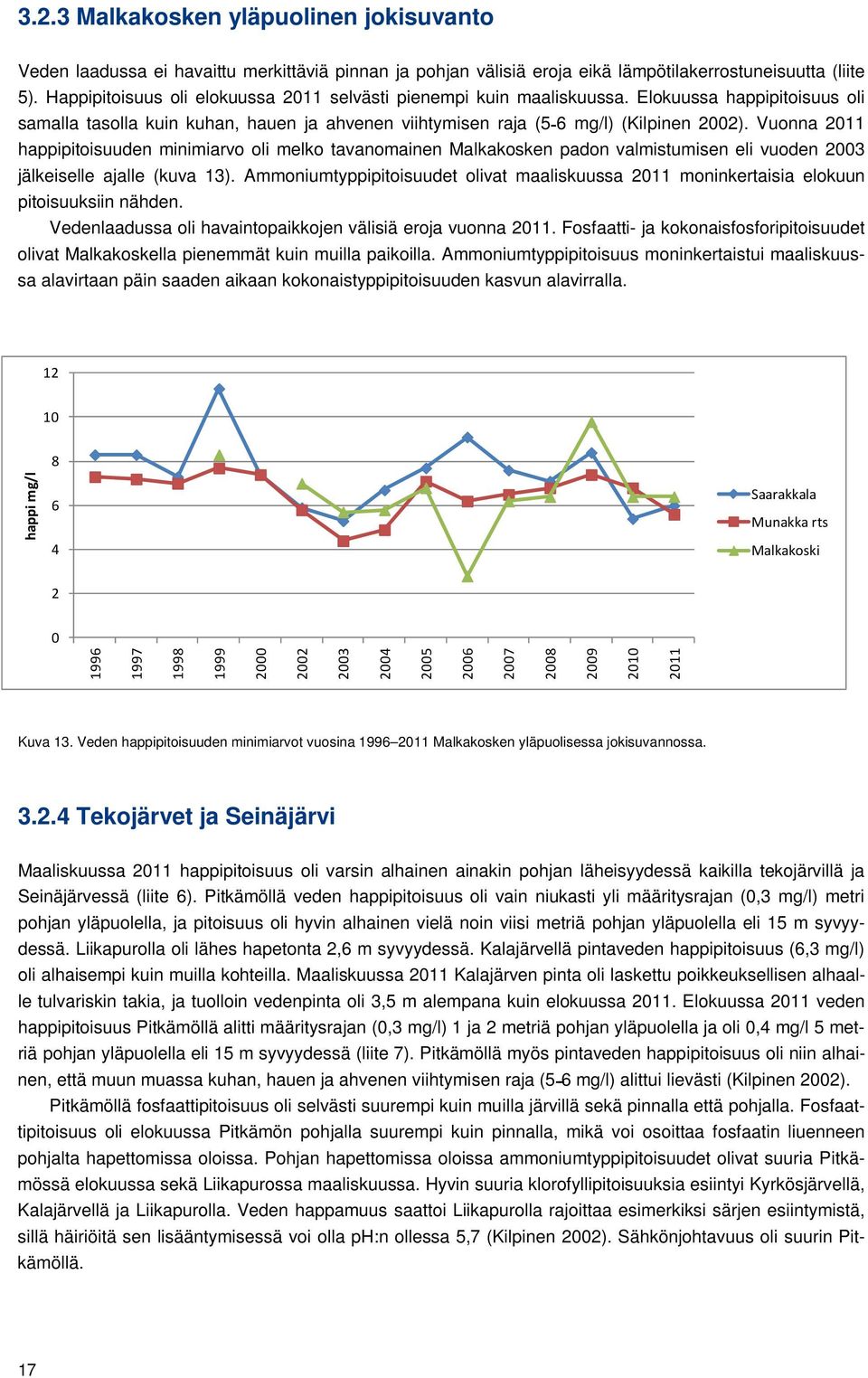 Vuonna 2011 happipitoisuuden minimiarvo oli melko tavanomainen Malkakosken padon valmistumisen eli vuoden 2003 jälkeiselle ajalle (kuva 13).