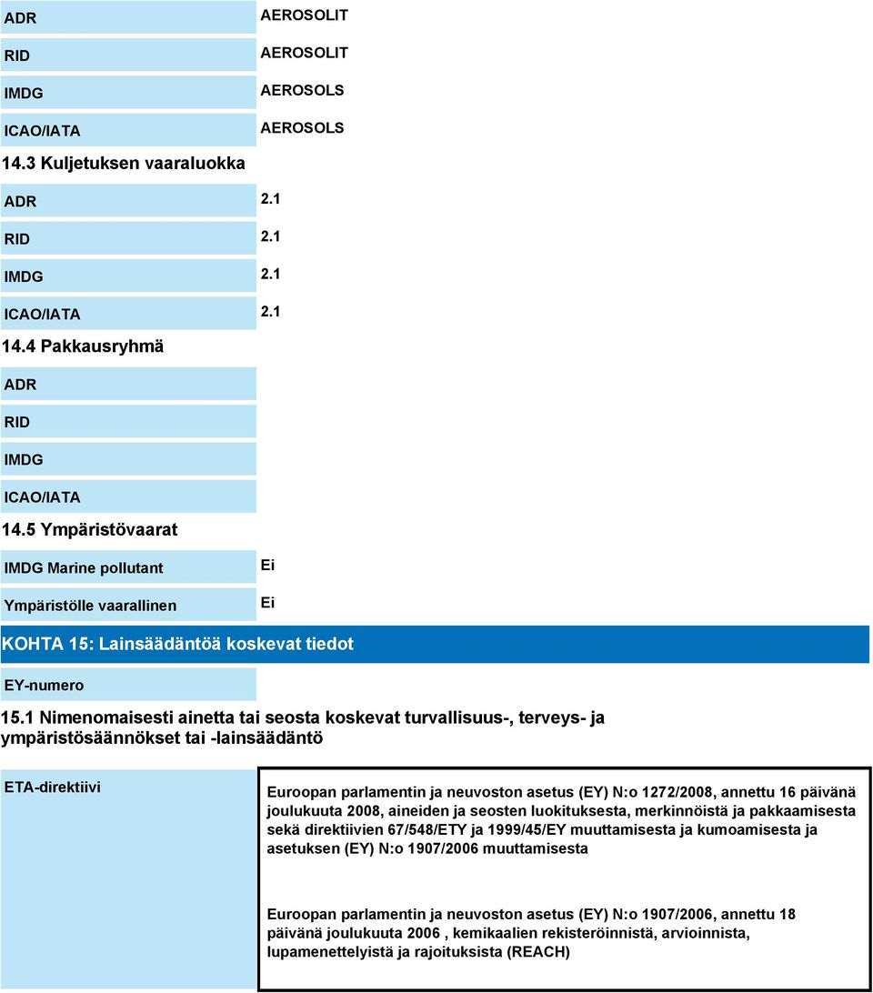 1 Nimenomaisesti ainetta tai seosta koskevat turvallisuus-, terveys- ja ympäristösäännökset tai -lainsäädäntö ETA-direktiivi Euroopan parlamentin ja neuvoston asetus (EY) N:o 1272/2008, annettu 16