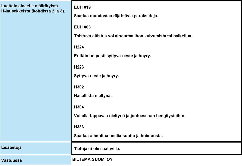 EUH 066 Toistuva altistus voi aiheuttaa ihon kuivumista tai halkeilua.