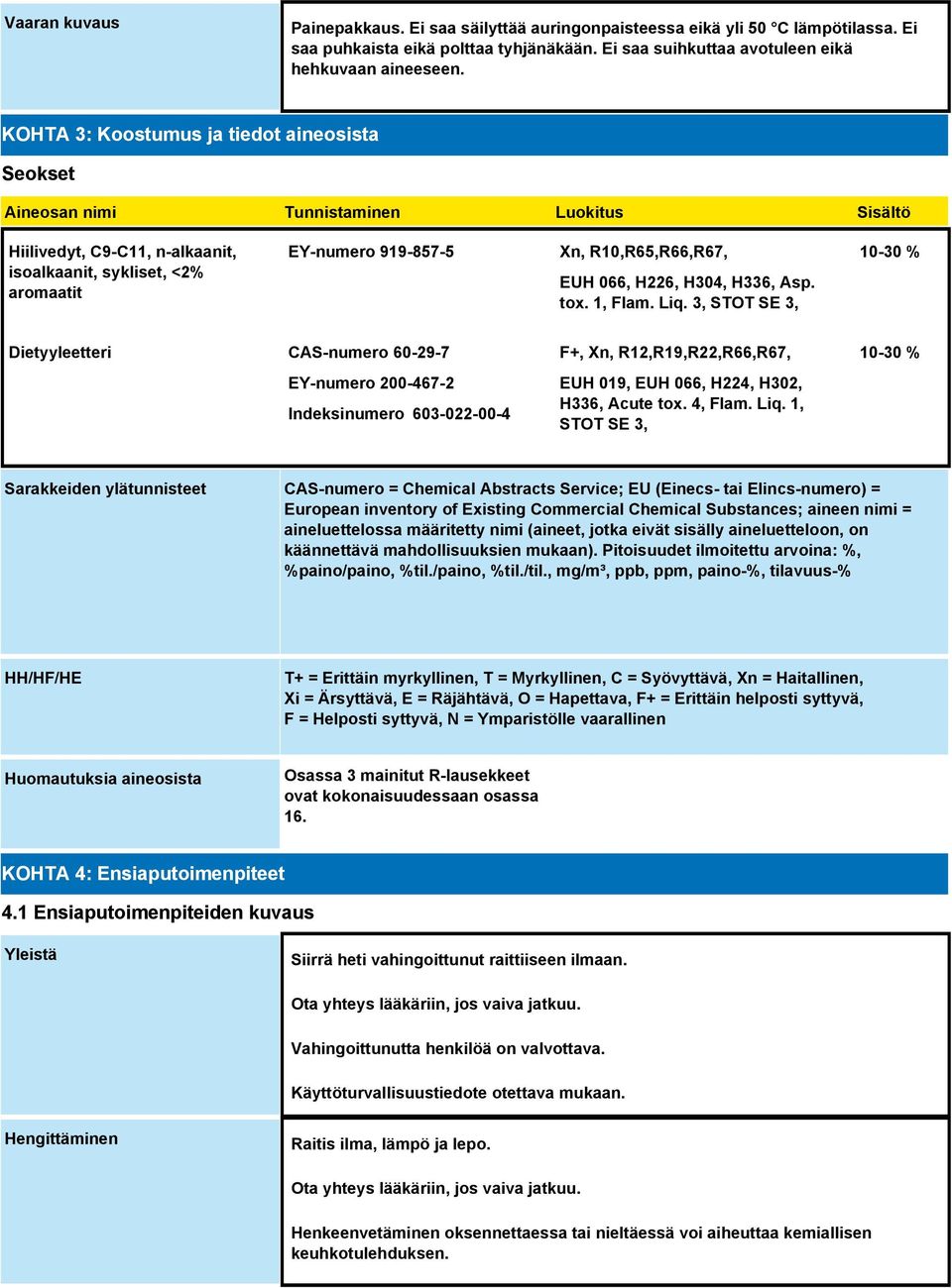 R10,R65,R66,R67, EUH 066, H226, H304, H336, Asp. tox. 1, Flam. Liq.