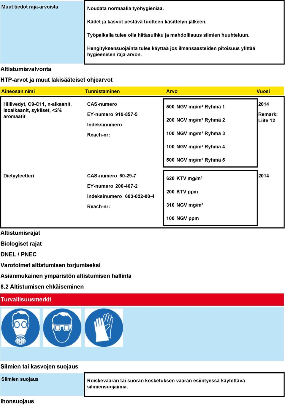 Altistumisvalvonta HTP-arvot ja muut lakisääteiset ohjearvot Aineosan nimi Tunnistaminen Arvo Vuosi Hiilivedyt, C9-C11, n-alkaanit, isoalkaanit, sykliset, <2% aromaatit CAS-numero EY-numero 919-857-5