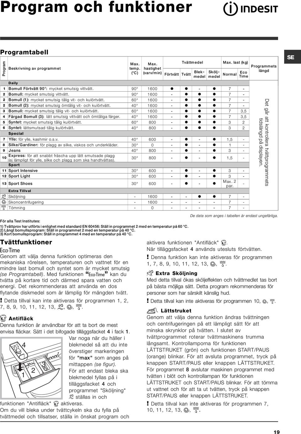 60 1600 - l l l 7-2 Bomull (2): mycket smutsig ömtålig vit- och kulörtvätt. 40 1600 - l l l 7-3 Bomull: mycket smutsig tålig vit- och kulörtvätt.