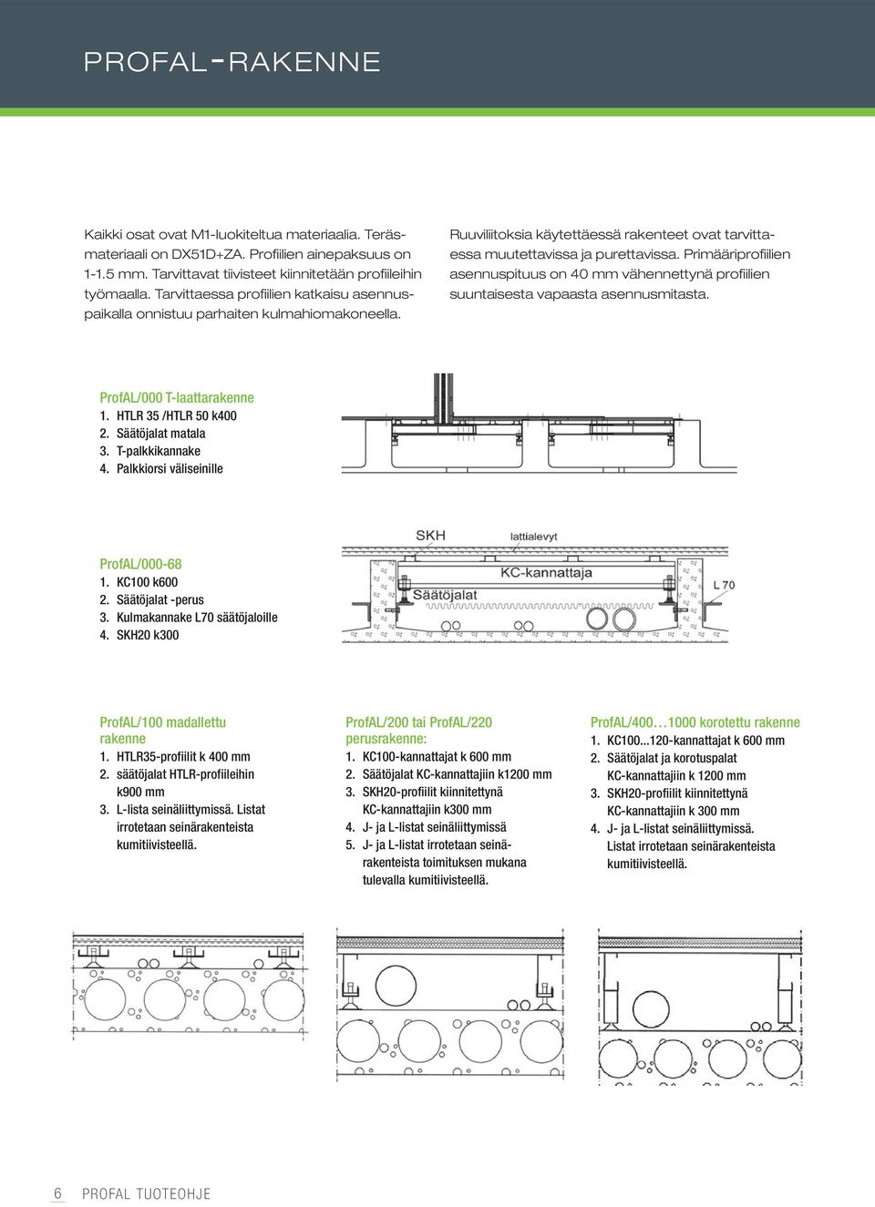 Primääriprofiilien asennuspituus on 40 mm vähennettynä profiilien suuntaisesta vapaasta asennusmitasta. ProfAL/000 T-laattarakenne 1. HTLR 35 /HTLR 50 k400 2. Säätöjalat matala 3. T-palkkikannake 4.