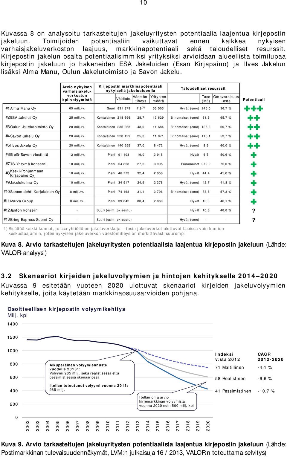 Kirjepostin jakelun osalta potentiaalisimmiksi yrityksiksi arvioidaan alueellista toimilupaa kirjepostin jakeluun jo hakeneiden ESA Jakeluiden (Esan Kirjapaino) ja Ilves Jakelun lisäksi Alma Manu,