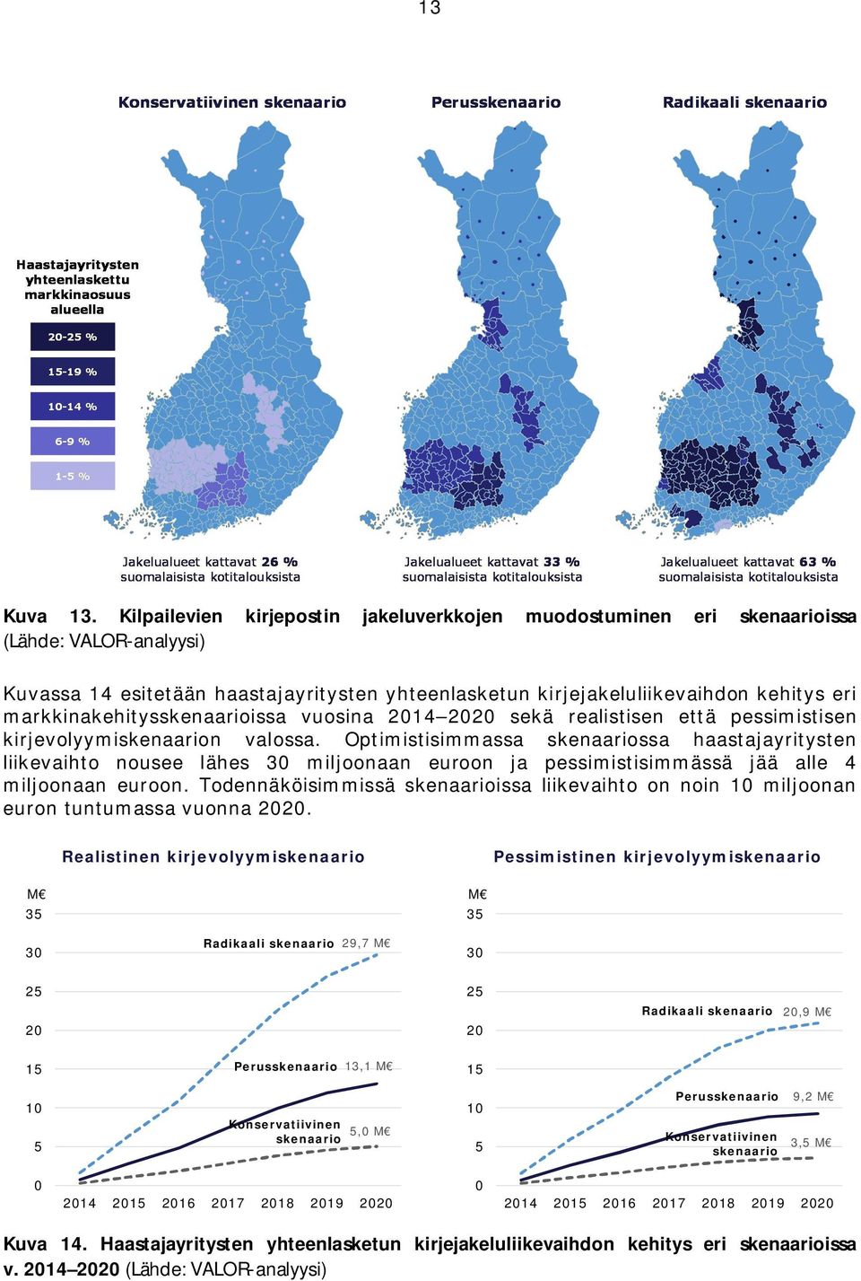 vuosina 2014 2020 sekä realistisen että pessimistisen kirjevolyymin valossa.