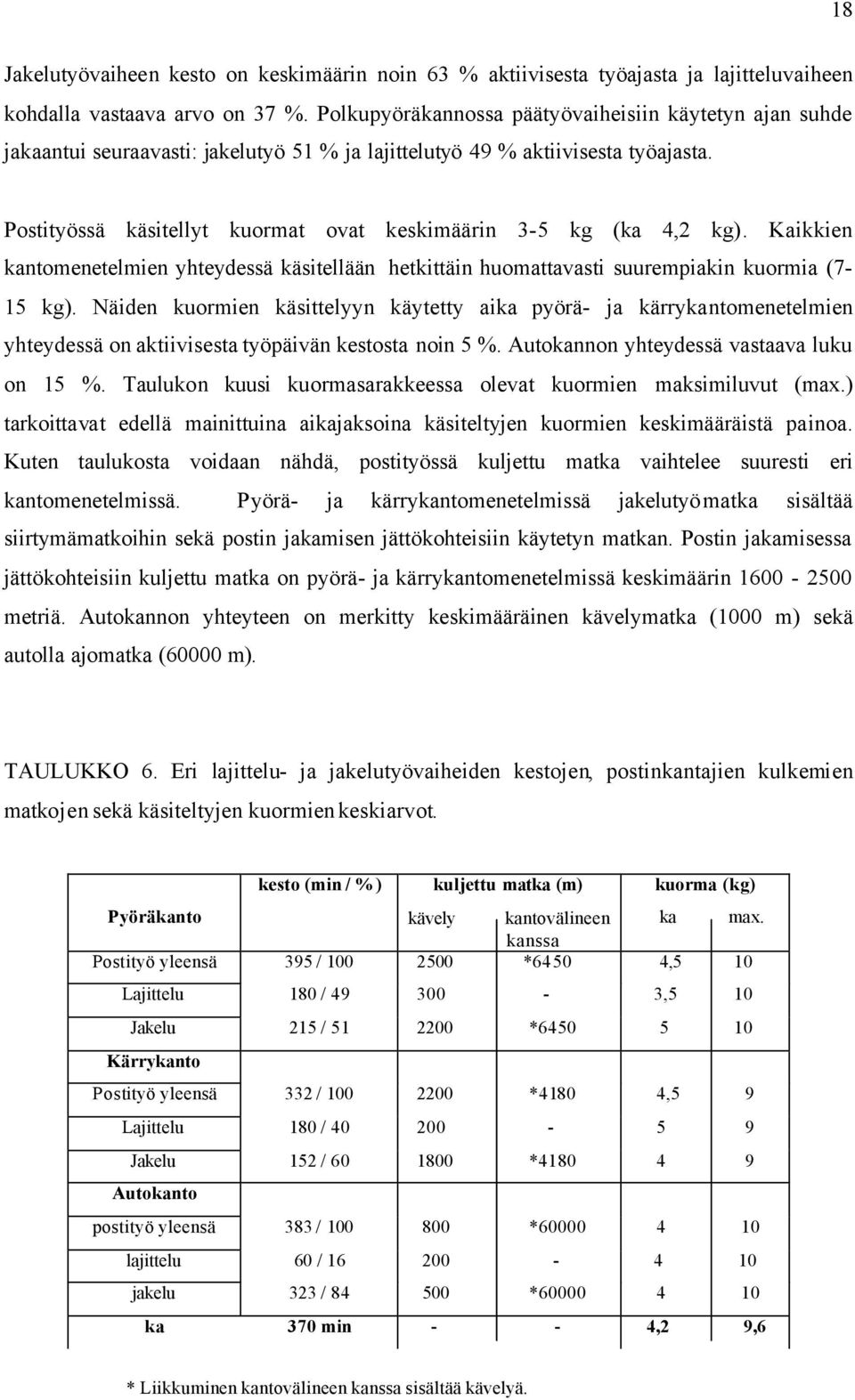 Postityössä käsitellyt kuormat ovat keskimäärin 3-5 kg (ka 4,2 kg). Kaikkien kantomenetelmien yhteydessä käsitellään hetkittäin huomattavasti suurempiakin kuormia (7-15 kg).