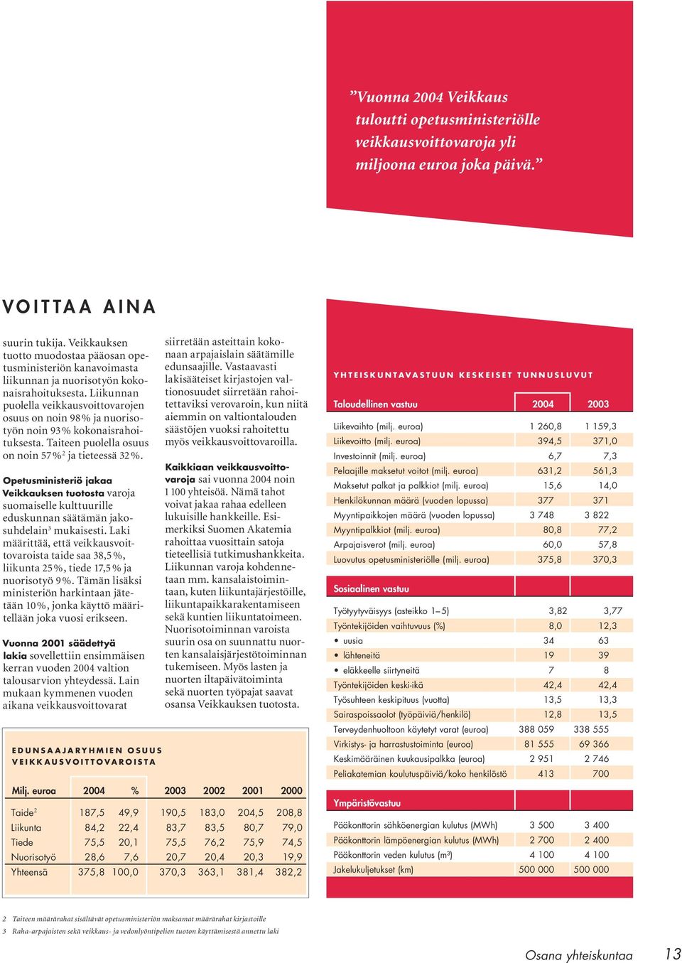 Liikunnan puolella veikkausvoittovarojen osuus on noin 98 % ja nuorisotyön noin 93 % kokonaisrahoituksesta. Taiteen puolella osuus on noin 57 % 2 ja tieteessä 32 %.