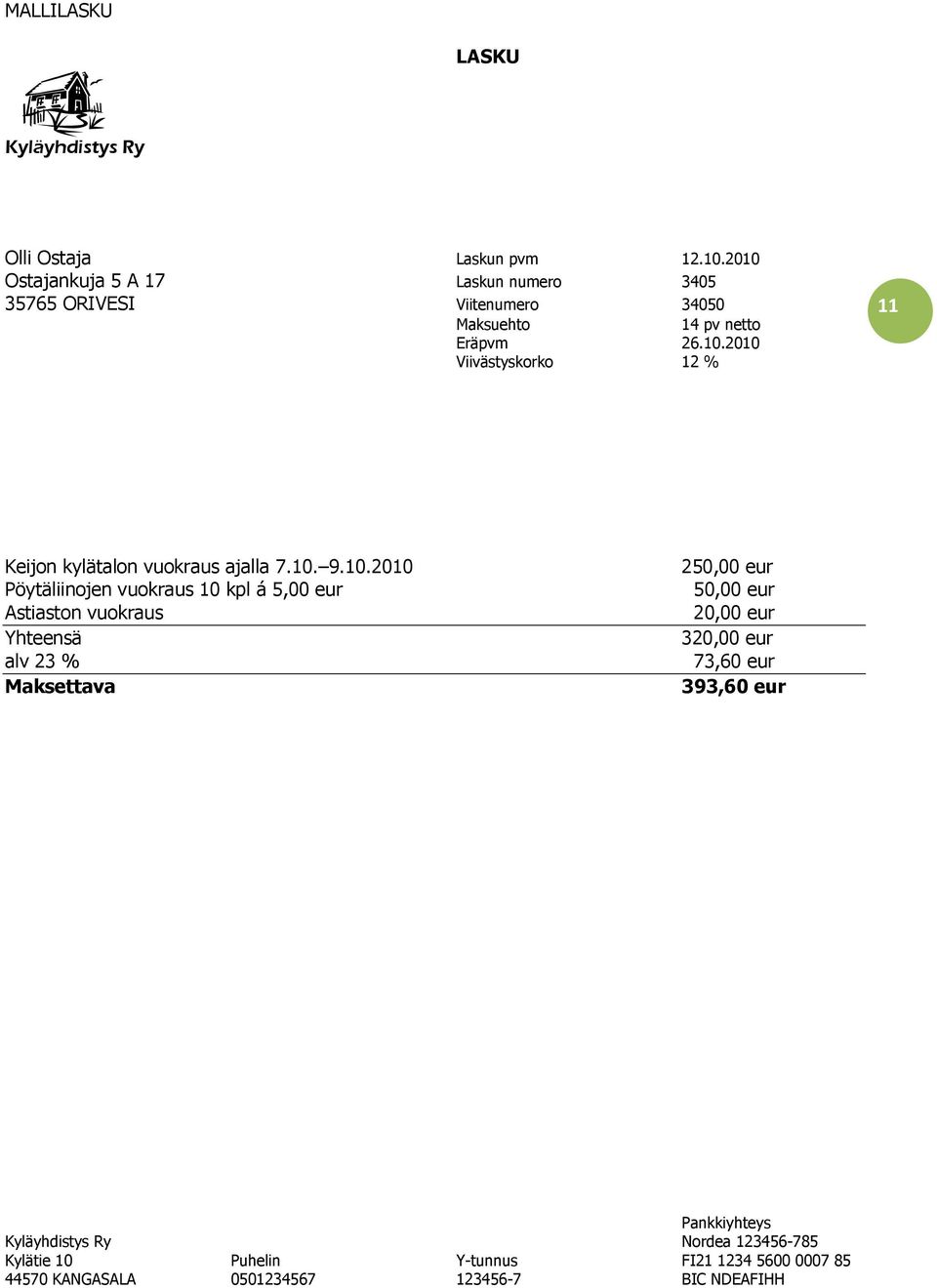 10. 9.10.2010 Pöytäliinojen vuokraus 10 kpl á 5,00 eur Astiaston vuokraus Yhteensä alv 23 % Maksettava 250,00 eur 50,00 eur 20,00 eur