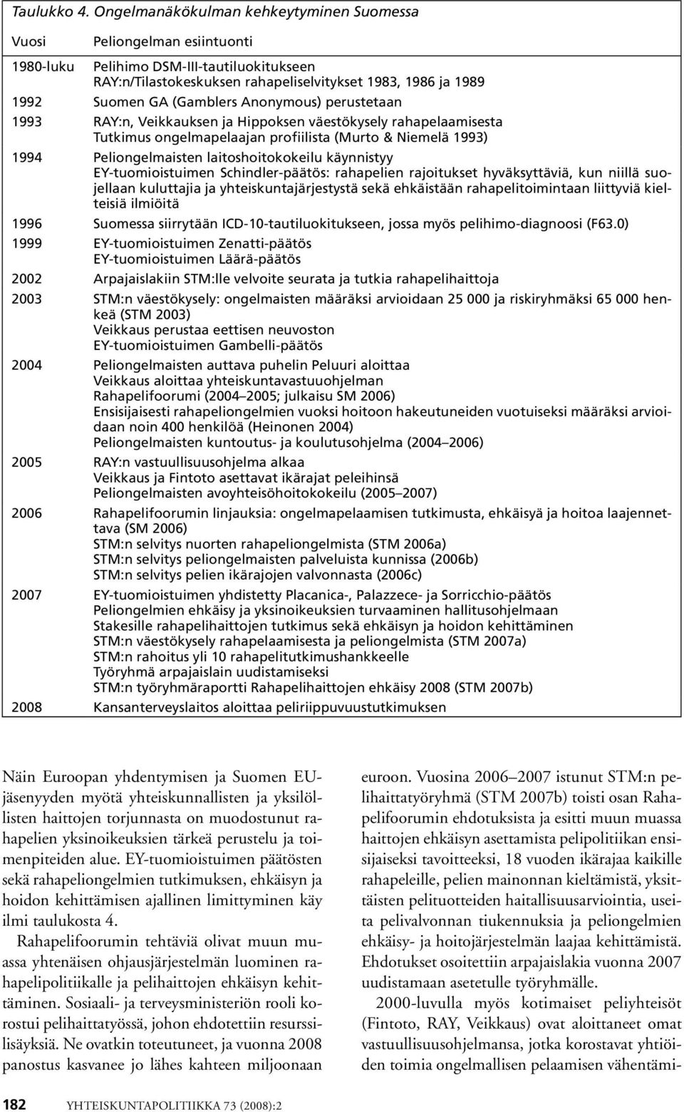 (Gamblers Anonymous) perustetaan 1993 RAY:n, Veikkauksen ja Hippoksen väestökysely rahapelaamisesta Tutkimus ongelmapelaajan profiilista (Murto & Niemelä 1993) 1994 Peliongelmaisten