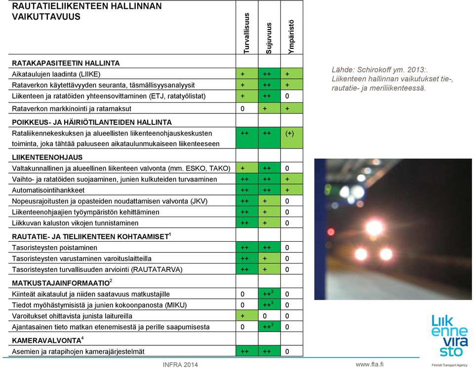 Rataverkon markkinointi ja ratamaksut 0 + + POIKKEUS- JA HÄIRIÖTILANTEIDEN HALLINTA Rataliikennekeskuksen ja alueellisten liikenteenohjauskeskusten toiminta, joka tähtää paluuseen aikataulunmukaiseen