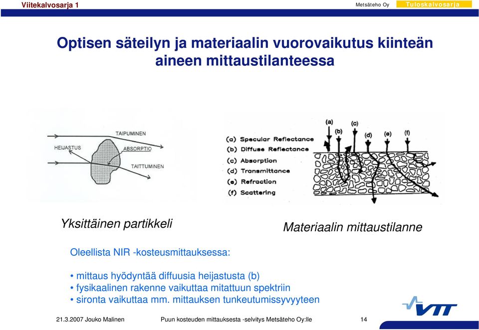 hyödyntää diffuusia heijastusta (b) fysikaalinen rakenne vaikuttaa mitattuun spektriin sironta