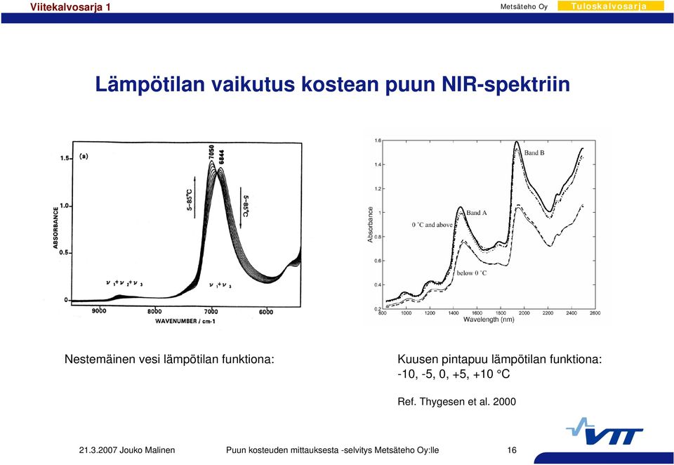 lämpötilan funktiona: -10, -5, 0, +5, +10 C Ref. Thygesen et al.