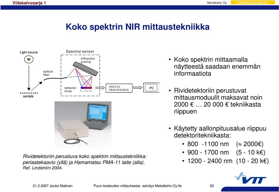 riippuen Rividetektoriin perustuva koko spektrin mittaustekniikka: periaatekaavio (yllä) ja Hamamatsu PMA-11 laite (alla). Ref. Lindström 2004.