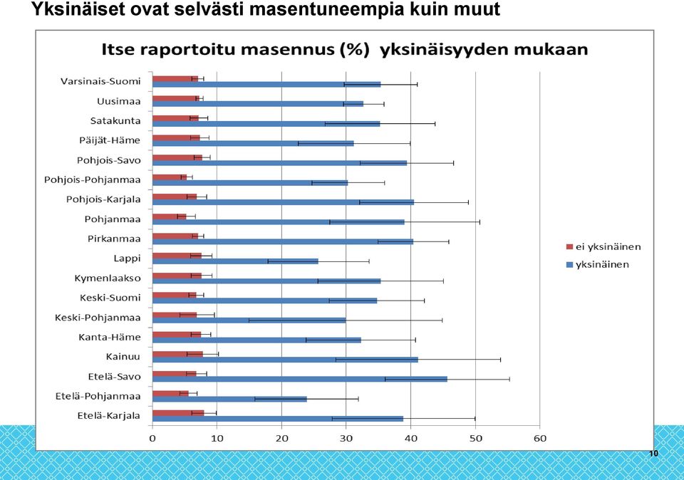 selvästi