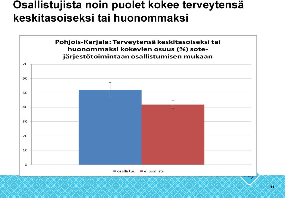 terveytensä