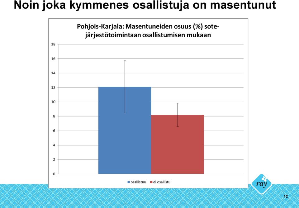 osallistuja