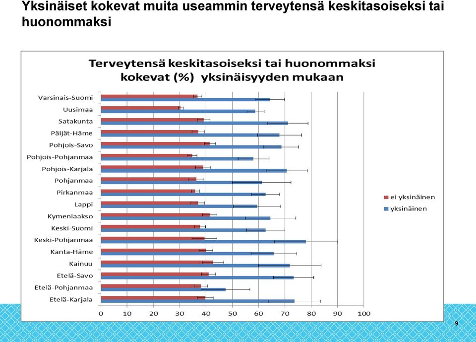 terveytensä