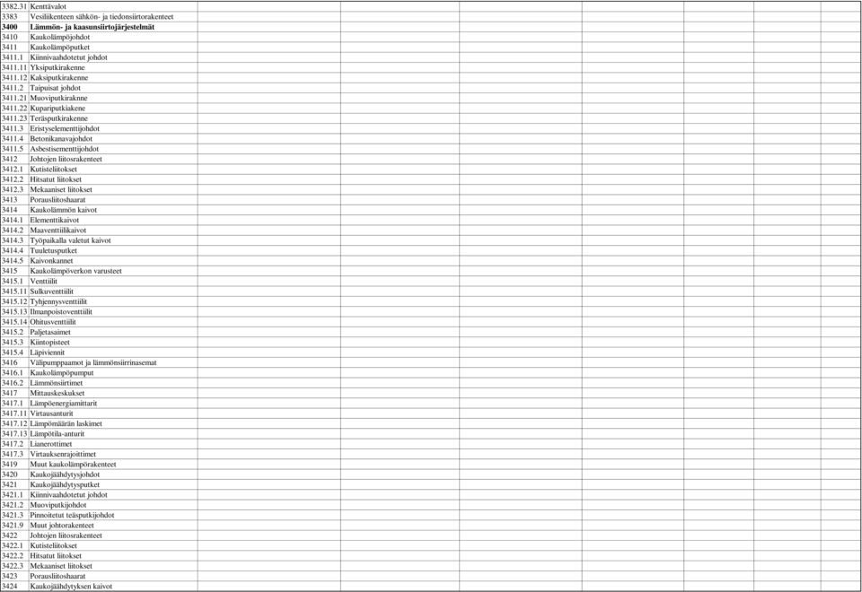 4 Betonikanavajohdot 3411.5 Asbestisementtijohdot 3412 Johtojen liitosrakenteet 3412.1 Kutisteliitokset 3412.2 Hitsatut liitokset 3412.