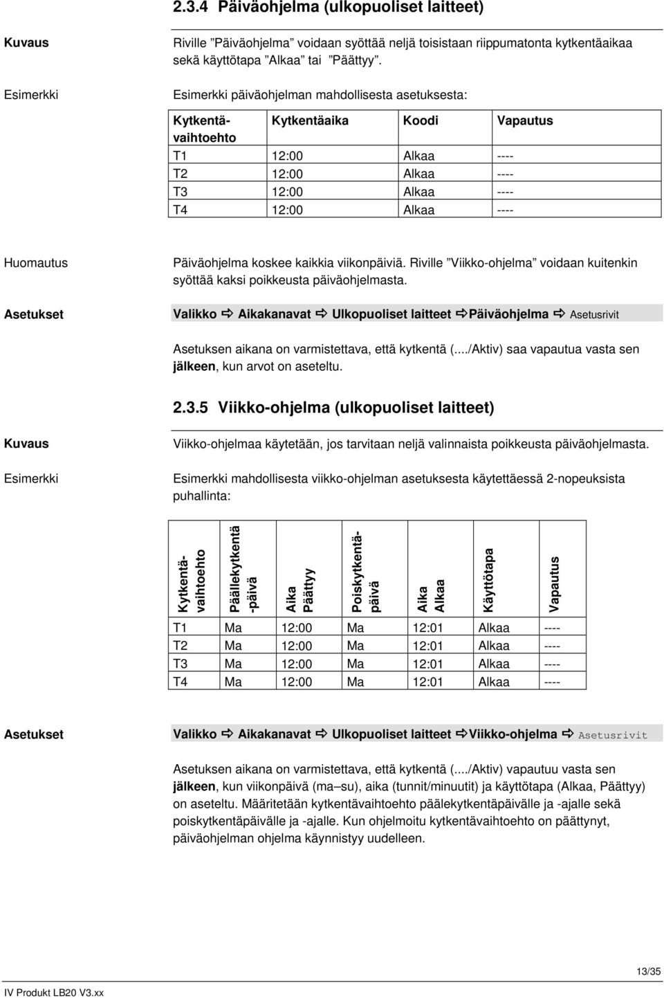 kaikkia viikonpäiviä. Riville Viikkoohjelma voidaan kuitenkin syöttää kaksi poikkeusta päiväohjelmasta.