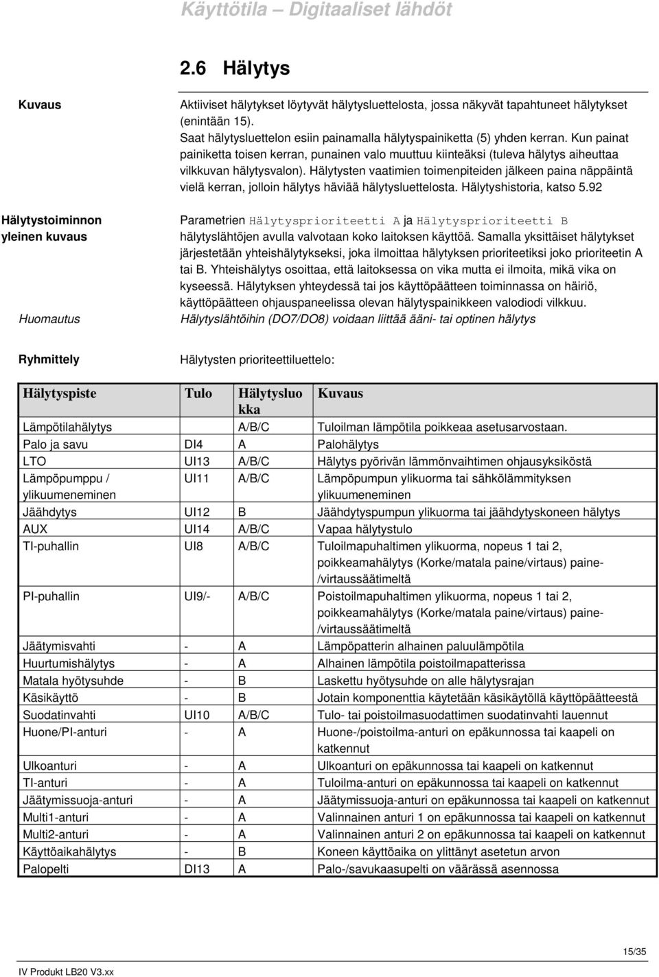 Hälytysten vaatimien toimenpiteiden jälkeen paina näppäintä vielä kerran, jolloin hälytys häviää hälytysluettelosta. Hälytyshistoria, katso 5.