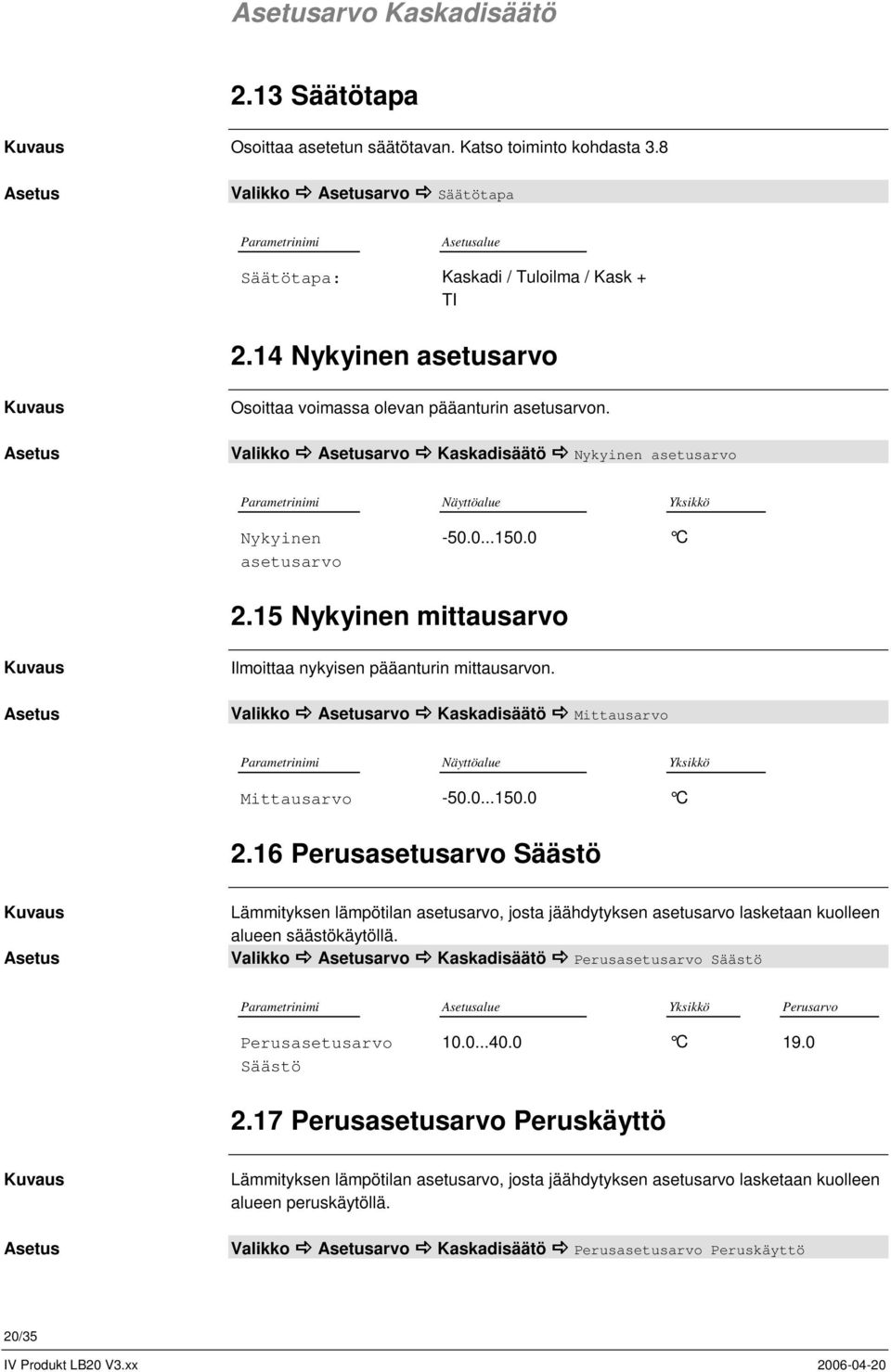 15 Nykyinen mittausarvo Ilmoittaa nykyisen pääanturin mittausarvon. Valikko arvo Kaskadisäätö Mittausarvo Parametrinimi Näyttöalue Yksikkö Mittausarvo 50.0...150.0 C 2.