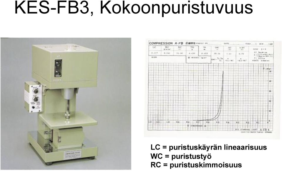 puristuskäyrän