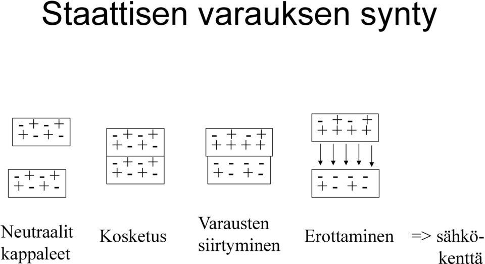 - + - - + - + + + + + -!