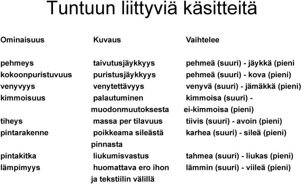 muodonmuutoksesta ei-kimmoisa (pieni) tiheys massa per tilavuus tiivis (suuri) - avoin (pieni) pintarakenne poikkeama sileästä karhea (suuri) -