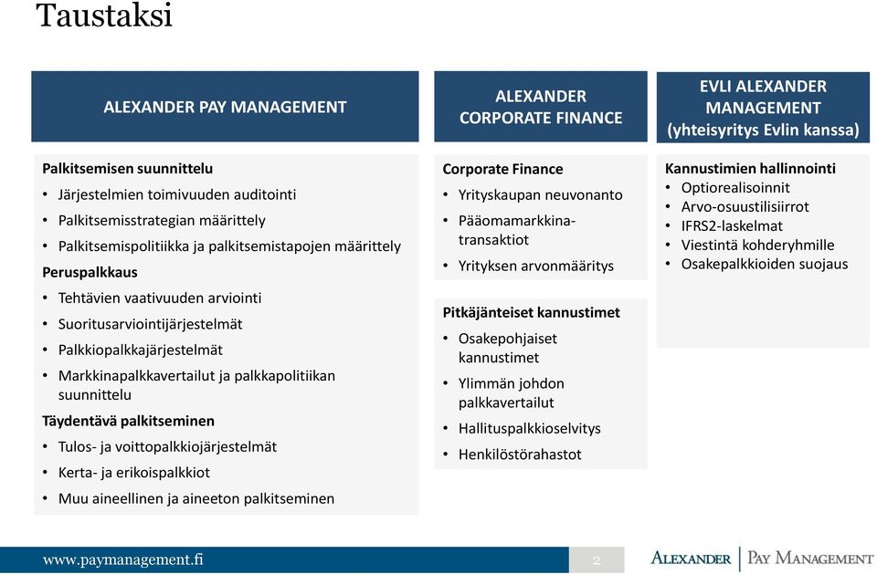 voittopalkkiojärjestelmät Kerta- ja erikoispalkkiot Muu aineellinen ja aineeton palkitseminen ALEXANDER CORPORATE FINANCE Corporate Finance Yrityskaupan neuvonanto Pääomamarkkinatransaktiot Yrityksen