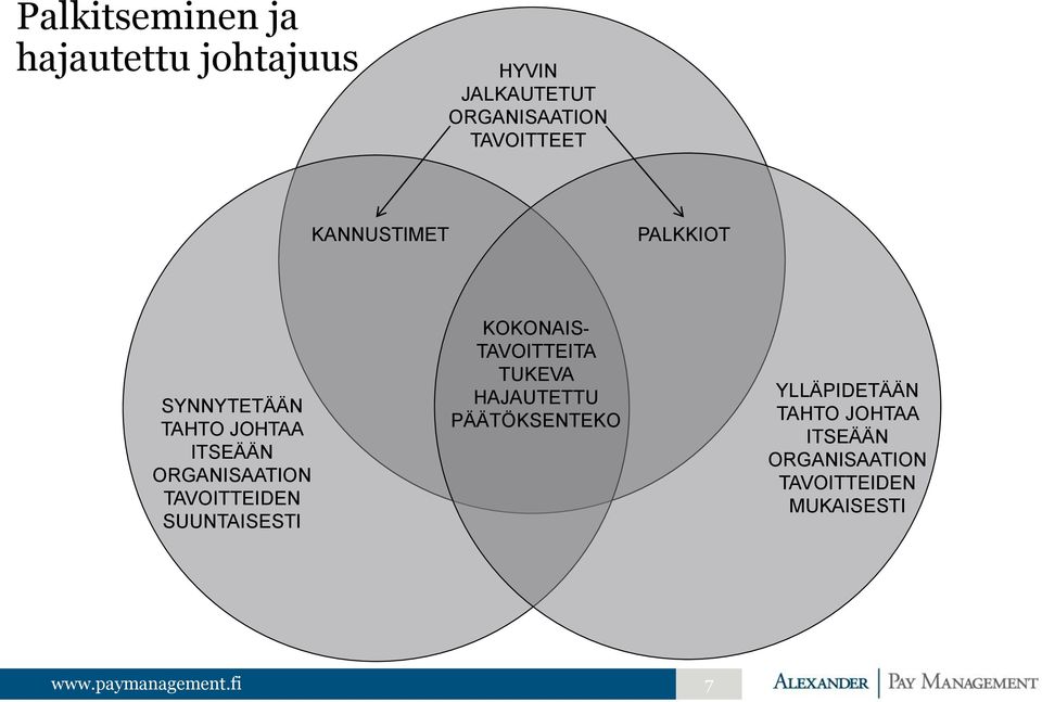 ORGANISAATION TAVOITTEIDEN SUUNTAISESTI KOKONAIS- TAVOITTEITA TUKEVA