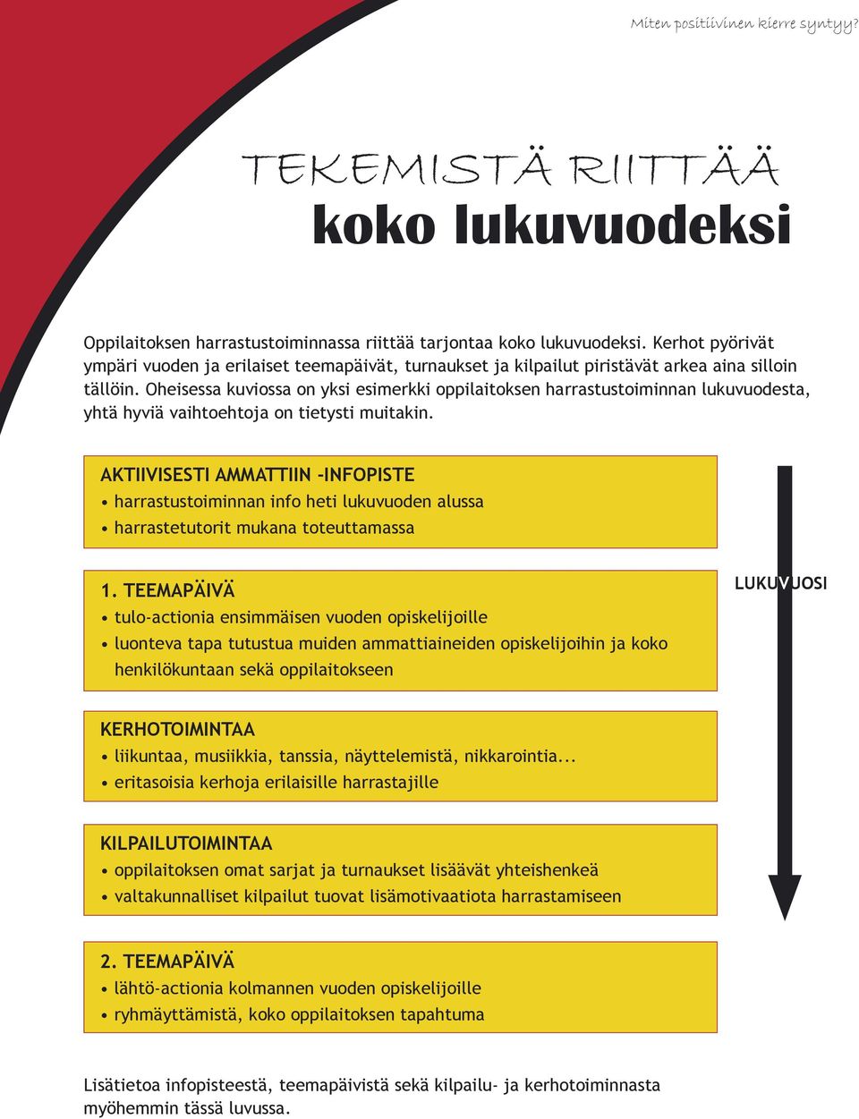 Oheisessa kuviossa on yksi esimerkki oppilaitoksen harrastustoiminnan lukuvuodesta, yhtä hyviä vaihtoehtoja on tietysti muitakin.