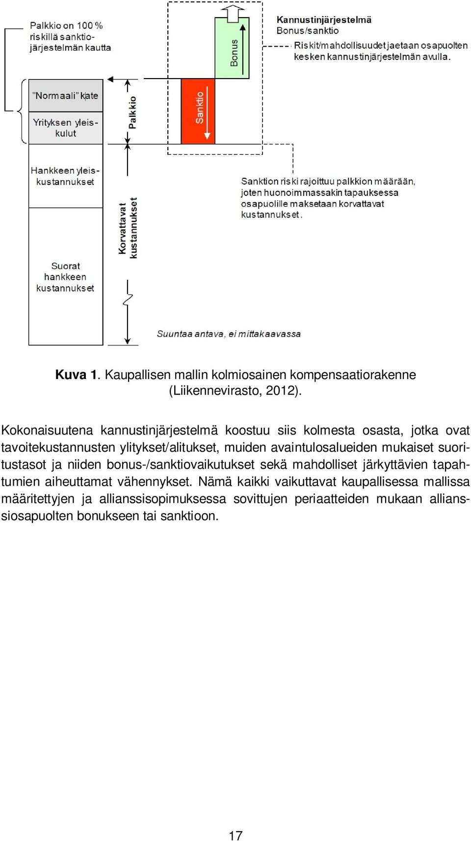 avaintulosalueiden mukaiset suoritustasot ja niiden bonus-/sanktiovaikutukset sekä mahdolliset järkyttävien tapahtumien